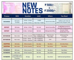 how-to-exchange-1000-rupees-500-rupees-notes