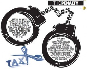 Prepare to face the following penalties and prosecution if the Income Tax department finds out that you have black money|black money penalty|jail|fine |black money