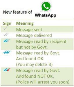 WhatsApp admin will be watched true or fake|BE AWARE|BE ALERT|GOVT EYE ON WHATSAPP-FAKE